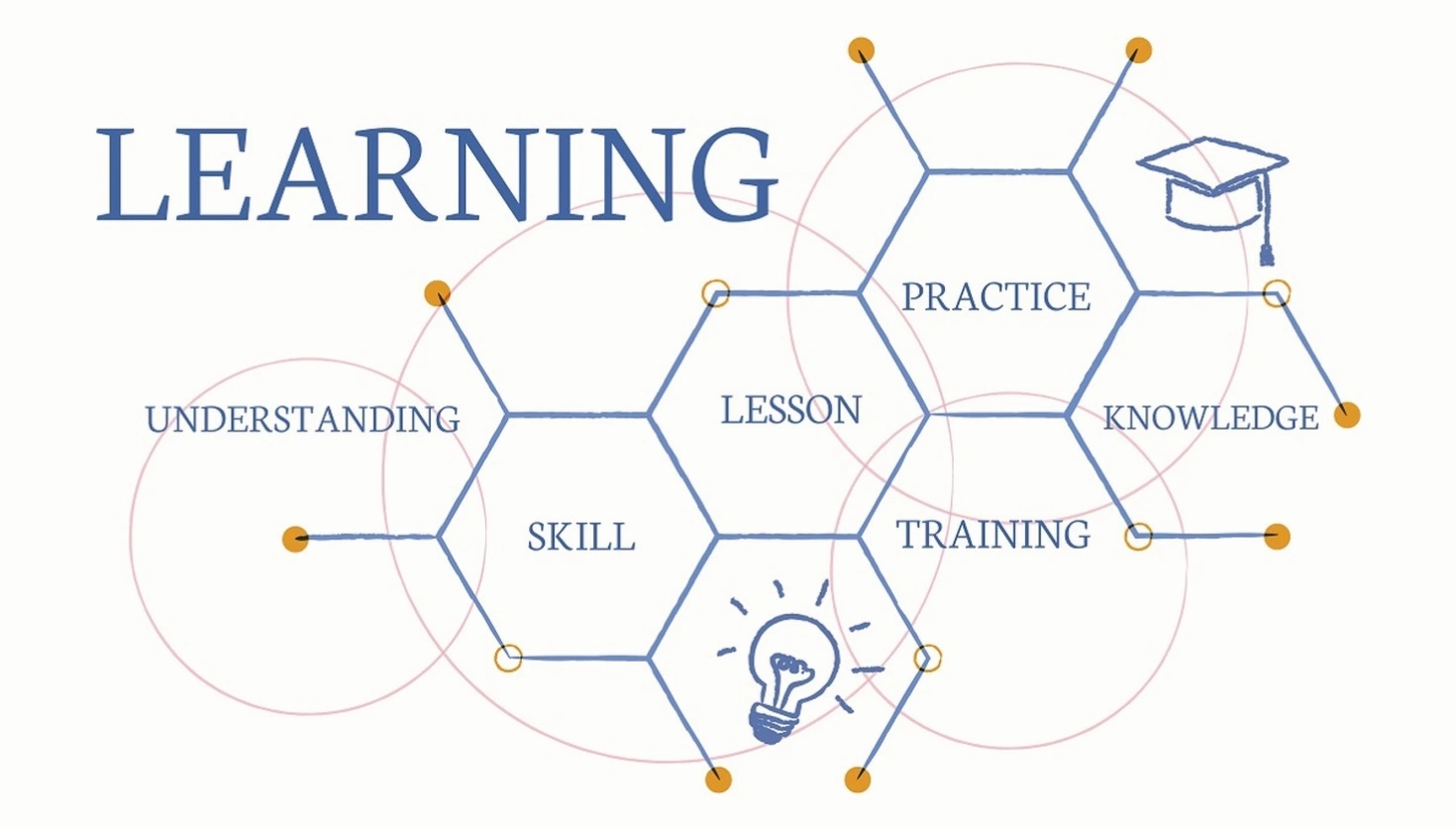 New business creation training session