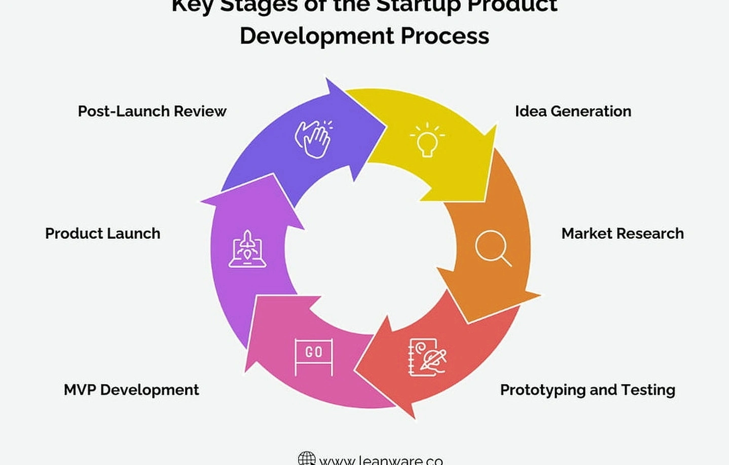 Startup strategy development consulting